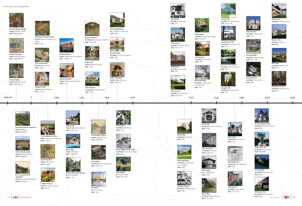 When everything starts with Chahar Bagh