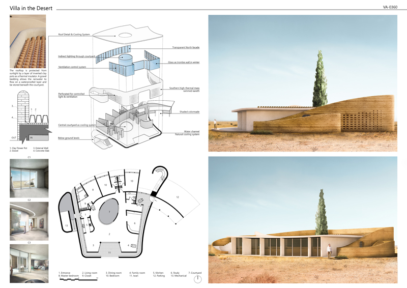 Villa Award Shortlisted Projects