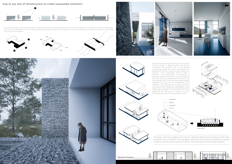 Villa Award Shortlisted Projects