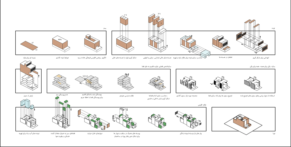 A House for an Architect, Group No.06