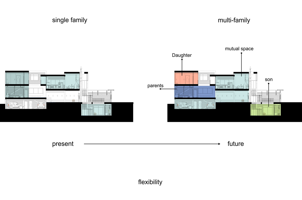 A House for an Architect, Group No.07
