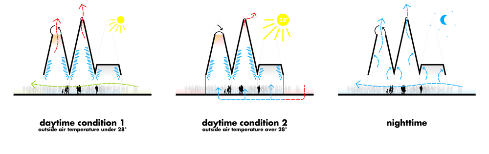 Austrian pavilion EXPO Dubai