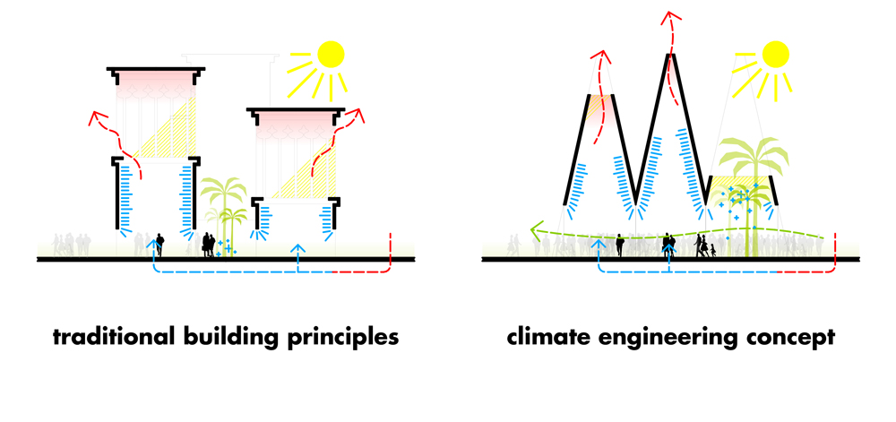 Austrian pavilion EXPO Dubai