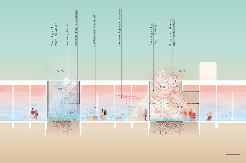 Gruene Erde Breathing Headquarters 