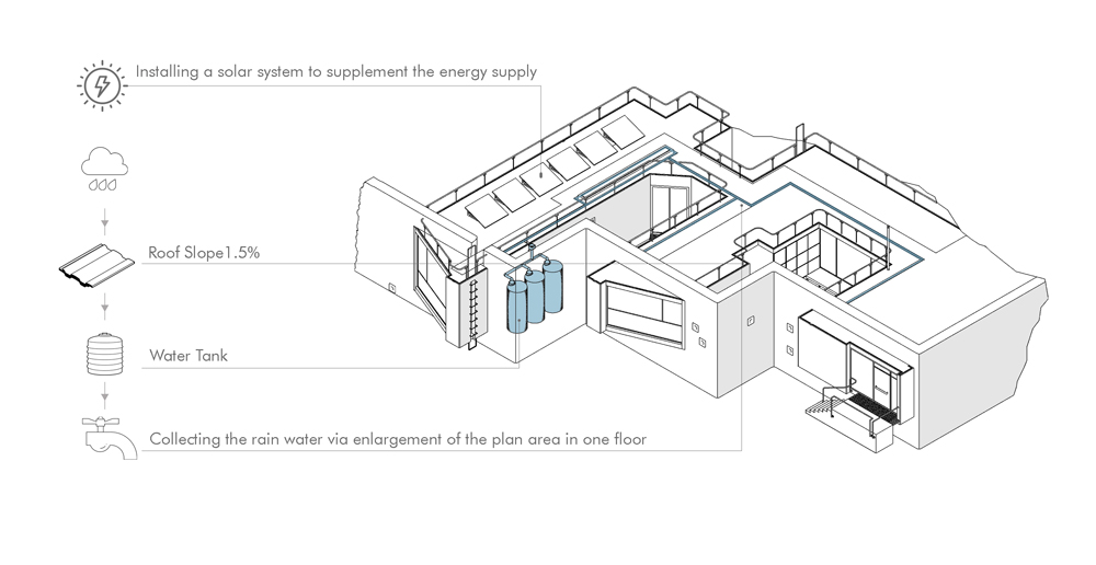 The villa on top of the valley